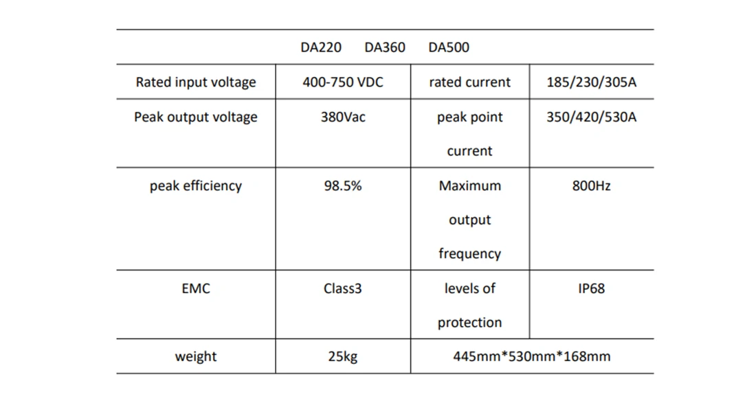 DA 220 Dual Motor Controller-1