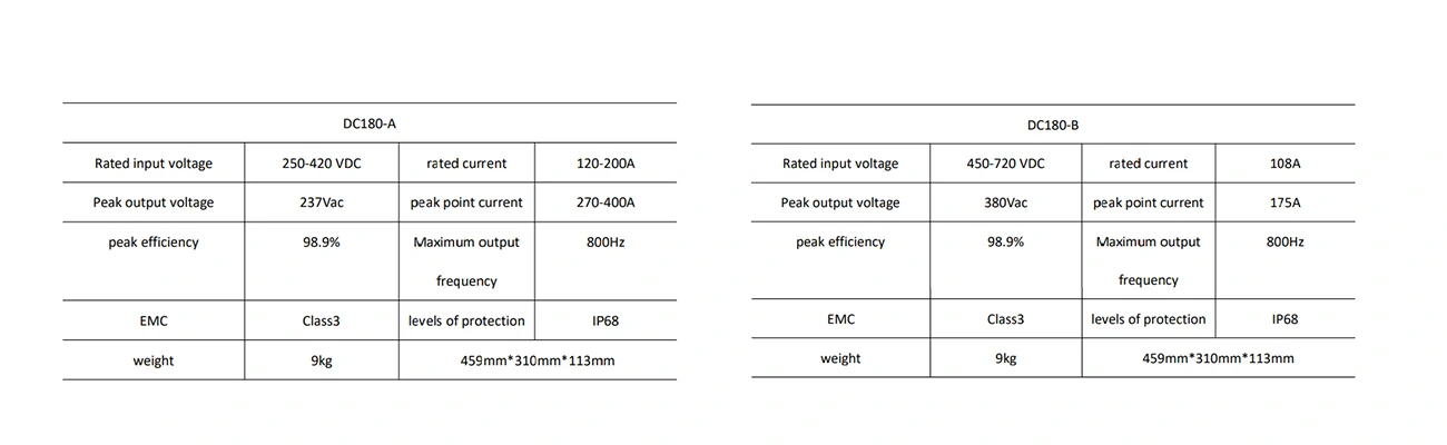 DC180 Dual Motor Controller-1