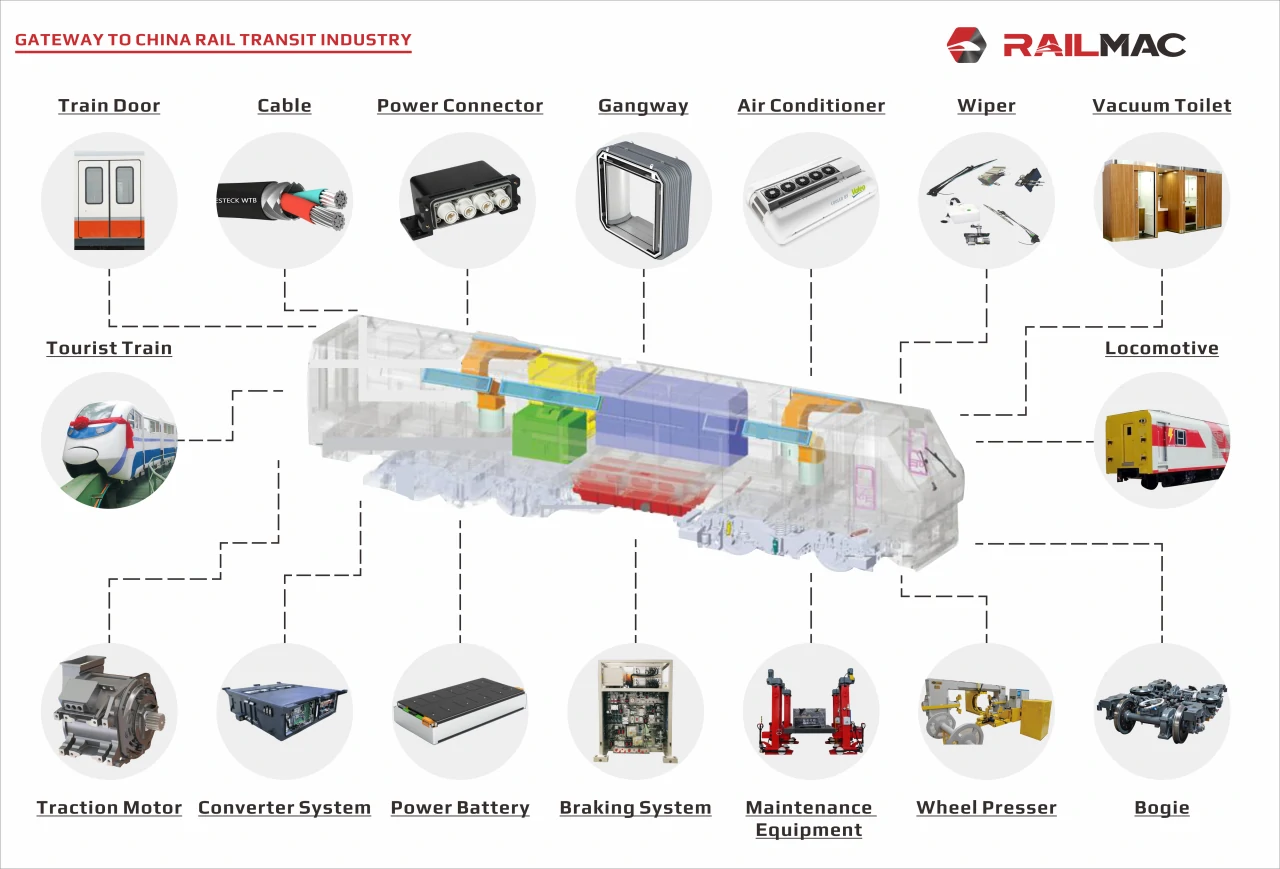SinoMac Company participated in the Saudi-5
