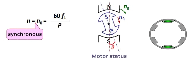 Electric drive system structure and principle2
